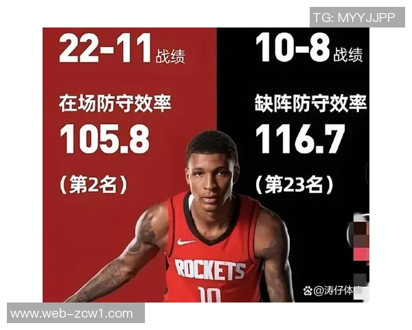 球队进攻防守效率分析火箭进攻效率领跑马刺净效率居首