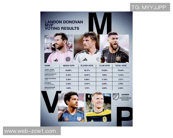 IFFHS评选南美2025年最佳阵容梅西与拉菲尼亚等明星球员入选